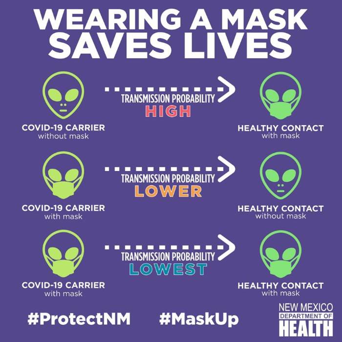 Masks Save Lives