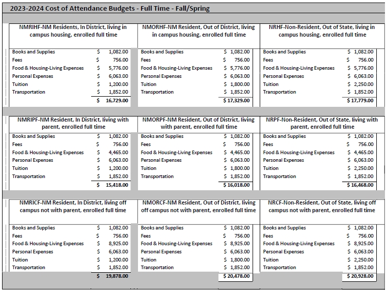 Cost of Attendance