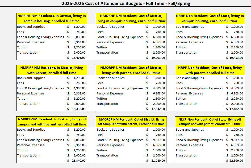 Cost of Attendance