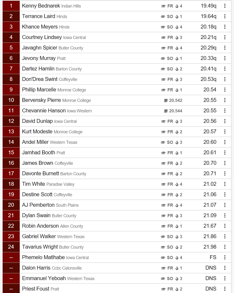 Men’s 200 Meter Dash