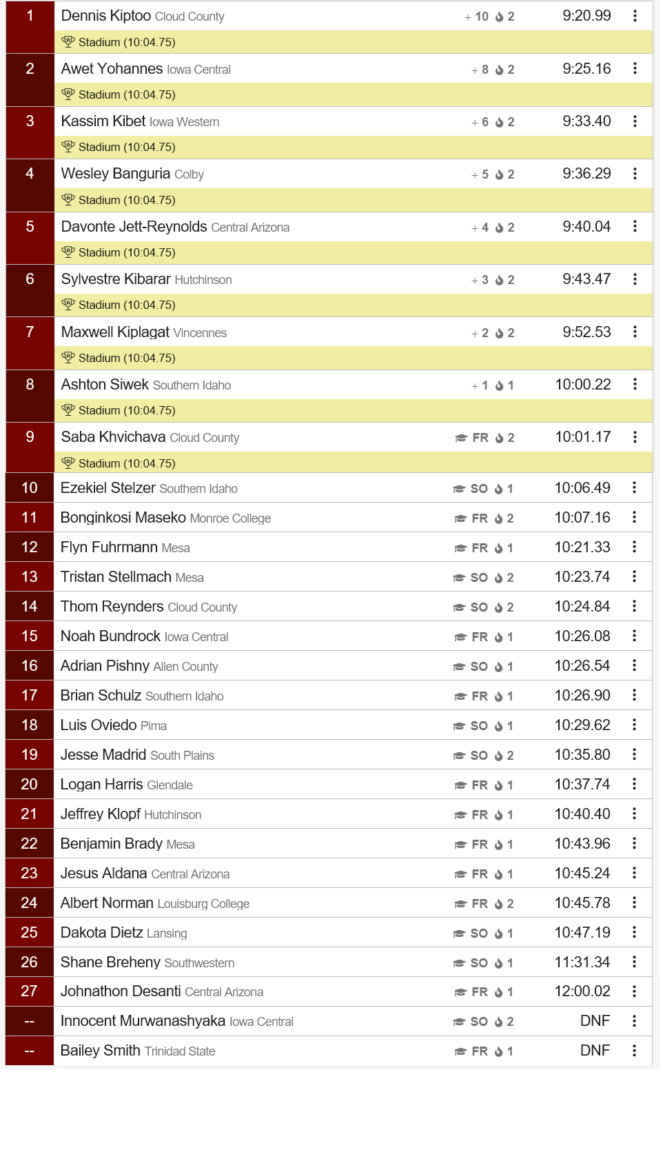 Men’s Steeplechase