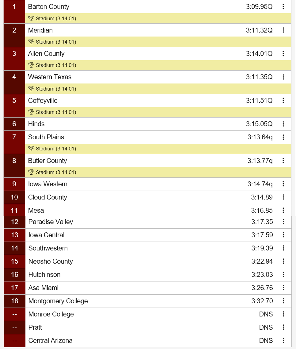 Men’s 1600-Meter Relay