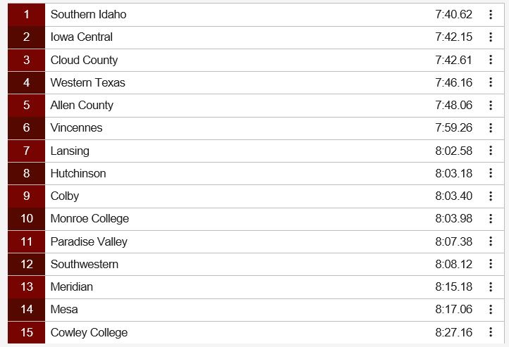 Men’s 4 x 800 Meter Relay