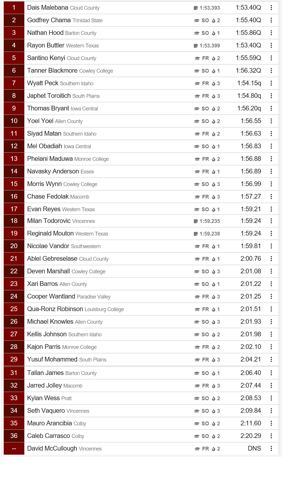 Men’s 800 Meter Dash