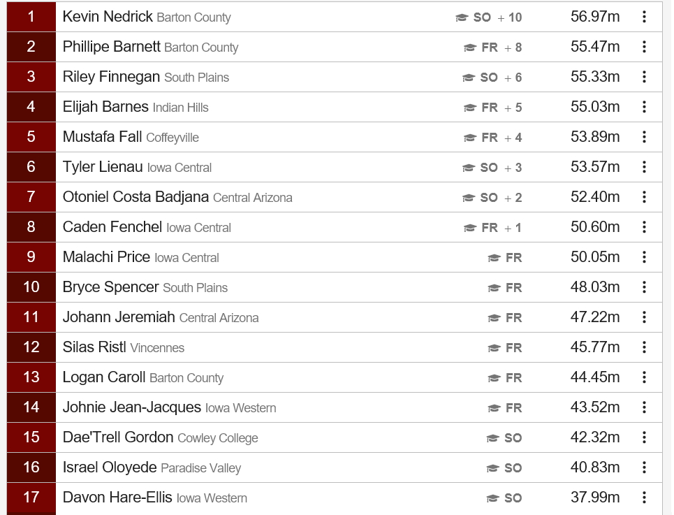 Men’s Discus