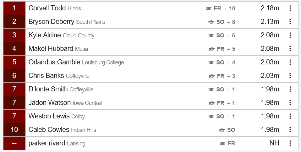 Men’s High Jump