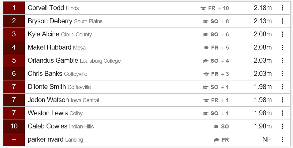 Men’s High Jump