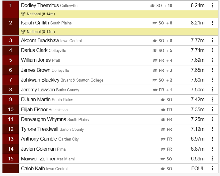 Men’s Long Jump