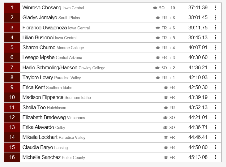 Women’s 10,000m