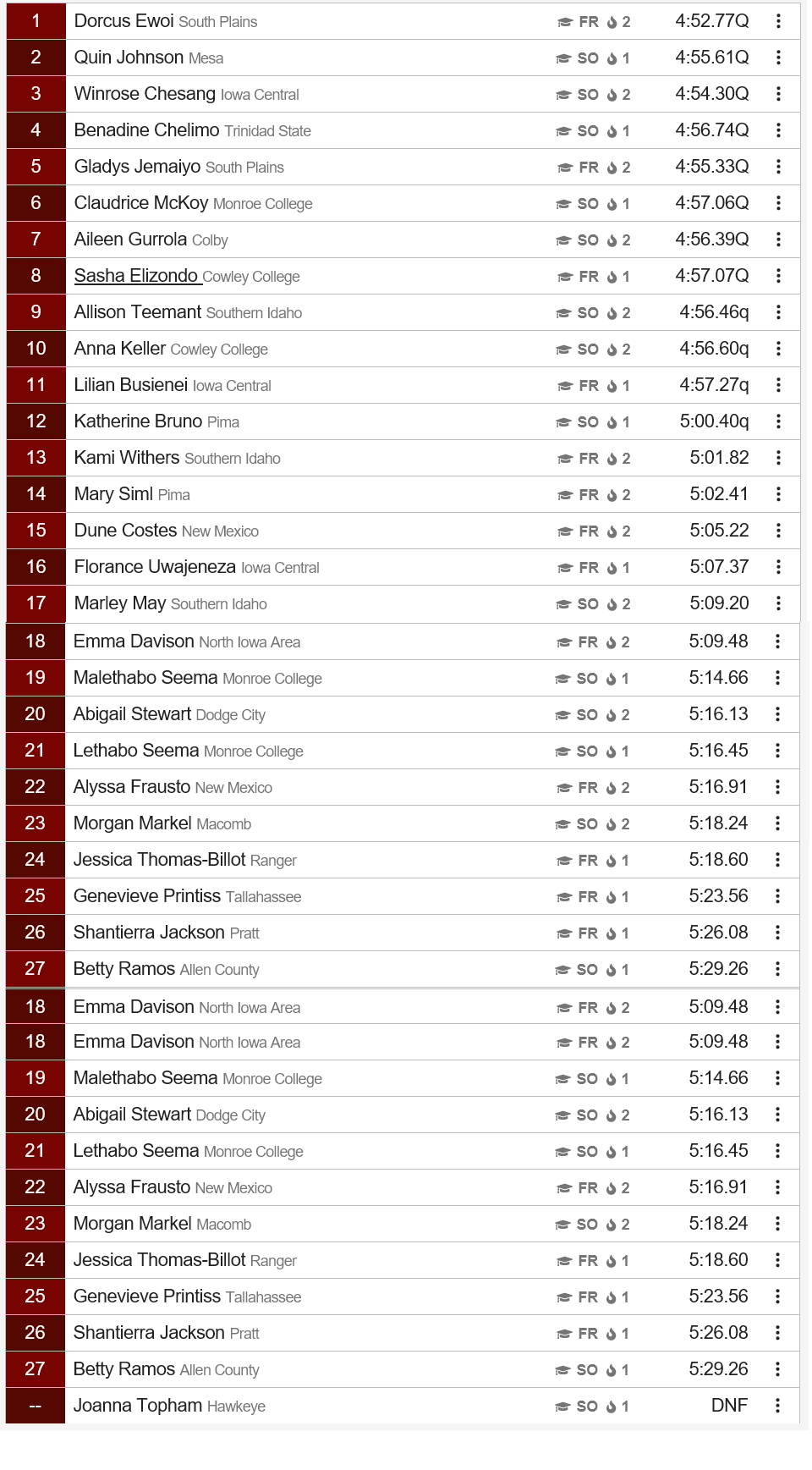 Women’s 1500 Meter