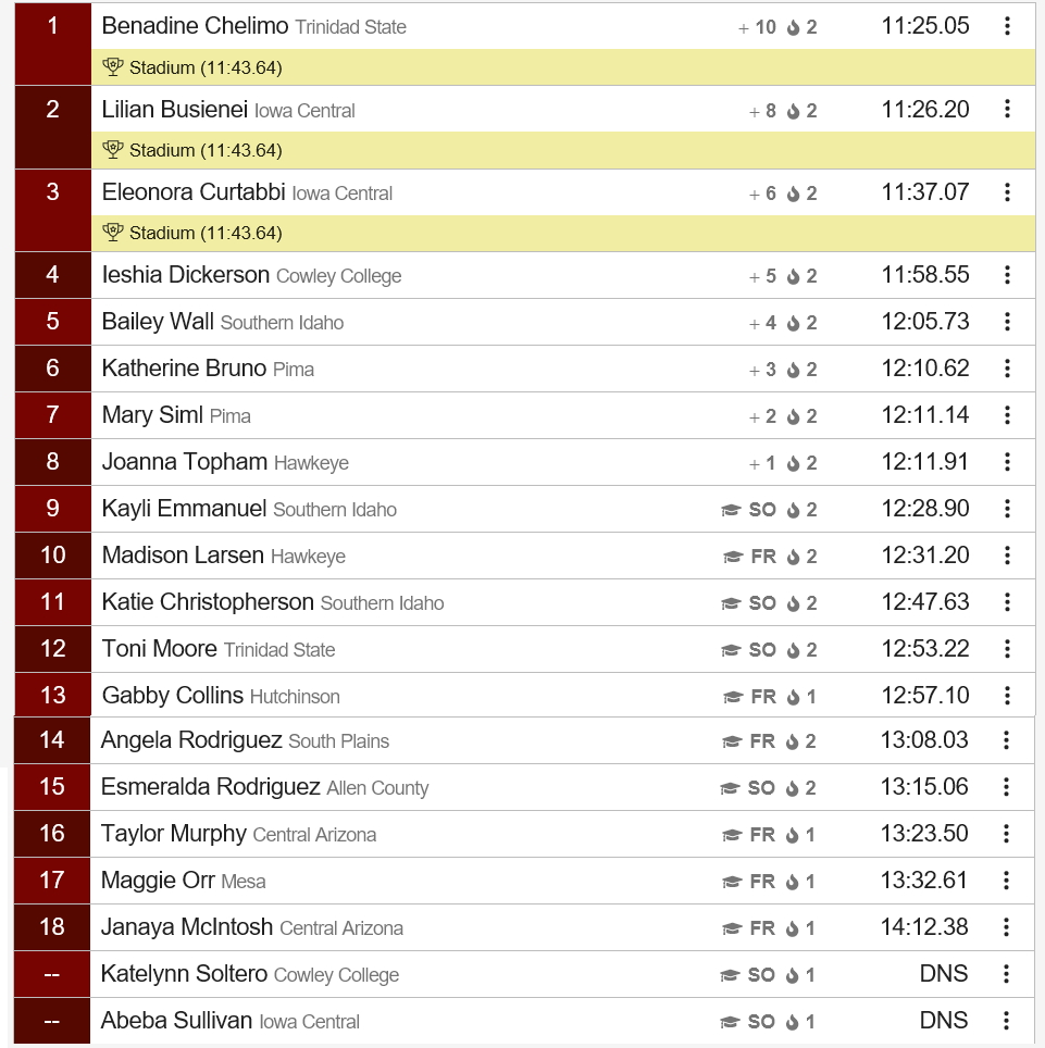 Women’s Steeplechase