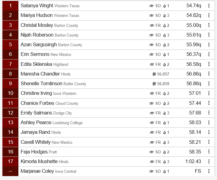 Women’s 400 Meter Dash