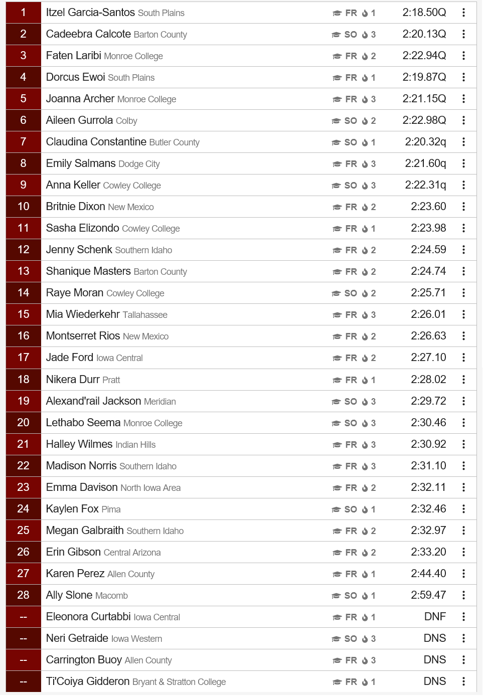 Women’s 800 Meter Run