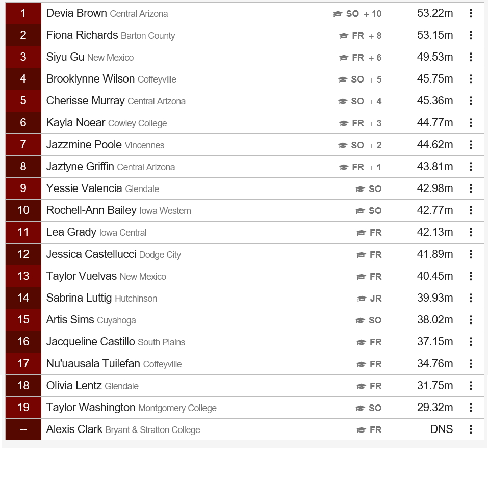 Women’s Discus