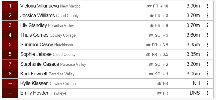 Women’s Pole Vault