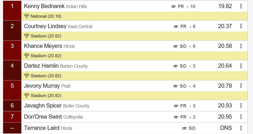 Men’s 200 Meter