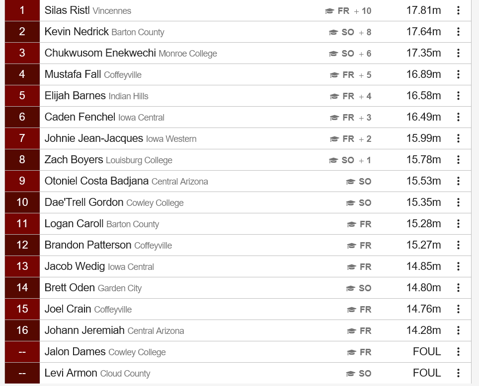 Men’s Shot Put