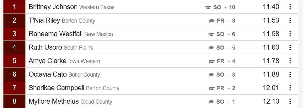 Women’s 100 Meter