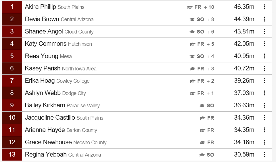 Women’s Javelin